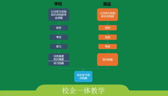 酒店院校餐飲管理知識(shí)體系與課程構(gòu)建策略