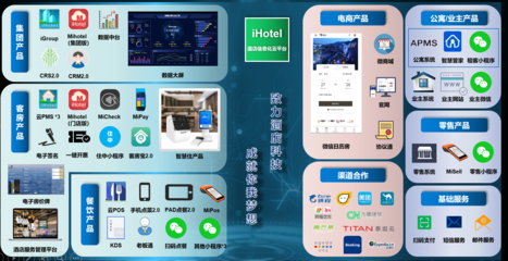星級(jí)酒店的選擇 綠云酒店管理系統(tǒng)ihotelPMS